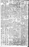 Birmingham Daily Gazette Saturday 06 April 1929 Page 9