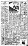 Birmingham Daily Gazette Saturday 06 April 1929 Page 11