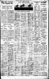 Birmingham Daily Gazette Tuesday 18 February 1930 Page 11