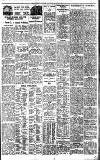Birmingham Daily Gazette Saturday 01 March 1930 Page 9