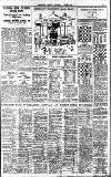 Birmingham Daily Gazette Saturday 08 March 1930 Page 11