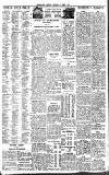 Birmingham Daily Gazette Thursday 03 April 1930 Page 9