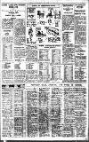 Birmingham Daily Gazette Saturday 12 April 1930 Page 11