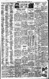 Birmingham Daily Gazette Thursday 17 April 1930 Page 11