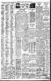 Birmingham Daily Gazette Friday 25 April 1930 Page 9