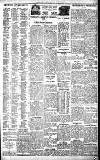 Birmingham Daily Gazette Tuesday 06 May 1930 Page 9