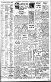 Birmingham Daily Gazette Saturday 02 August 1930 Page 9