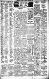Birmingham Daily Gazette Saturday 06 September 1930 Page 9