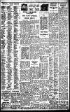 Birmingham Daily Gazette Saturday 11 October 1930 Page 9