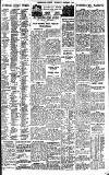 Birmingham Daily Gazette Thursday 04 December 1930 Page 9