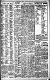 Birmingham Daily Gazette Wednesday 21 January 1931 Page 13