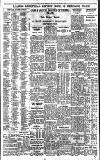Birmingham Daily Gazette Tuesday 03 March 1931 Page 8