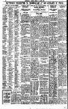 Birmingham Daily Gazette Friday 06 March 1931 Page 8