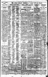 Birmingham Daily Gazette Tuesday 10 March 1931 Page 8