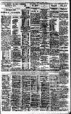 Birmingham Daily Gazette Saturday 11 April 1931 Page 11