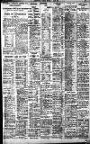 Birmingham Daily Gazette Friday 01 May 1931 Page 13