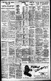 Birmingham Daily Gazette Thursday 14 May 1931 Page 13