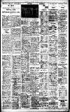 Birmingham Daily Gazette Saturday 06 June 1931 Page 13