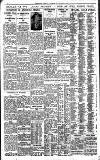 Birmingham Daily Gazette Saturday 26 September 1931 Page 8