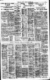 Birmingham Daily Gazette Thursday 08 October 1931 Page 11