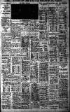 Birmingham Daily Gazette Tuesday 02 August 1932 Page 9