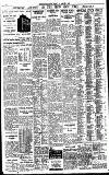 Birmingham Daily Gazette Friday 13 January 1933 Page 10