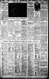 Birmingham Daily Gazette Tuesday 02 January 1934 Page 13