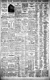 Birmingham Daily Gazette Wednesday 10 January 1934 Page 10