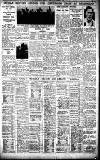 Birmingham Daily Gazette Tuesday 16 January 1934 Page 13