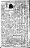 Birmingham Daily Gazette Saturday 14 April 1934 Page 10
