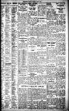 Birmingham Daily Gazette Monday 07 May 1934 Page 9