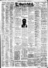 Birmingham Daily Gazette Tuesday 08 January 1935 Page 11