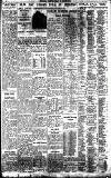 Birmingham Daily Gazette Friday 11 January 1935 Page 10