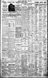 Birmingham Daily Gazette Tuesday 03 March 1936 Page 10