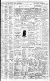 Birmingham Daily Gazette Thursday 28 May 1936 Page 13