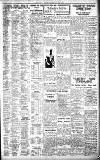 Birmingham Daily Gazette Wednesday 08 July 1936 Page 13