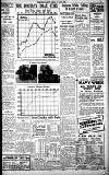 Birmingham Daily Gazette Friday 31 July 1936 Page 9