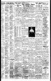 Birmingham Daily Gazette Friday 12 February 1937 Page 13