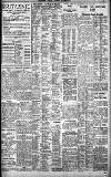 Birmingham Daily Gazette Saturday 06 March 1937 Page 11