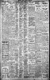 Birmingham Daily Gazette Thursday 01 April 1937 Page 11