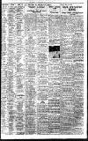 Birmingham Daily Gazette Wednesday 02 June 1937 Page 11