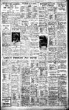 Birmingham Daily Gazette Wednesday 06 July 1938 Page 13