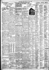 Birmingham Daily Gazette Saturday 05 November 1938 Page 10