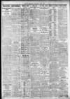 Evening Despatch Saturday 01 May 1926 Page 8