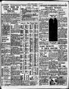 Daily Herald Saturday 21 August 1937 Page 11