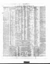 Yorkshire Post and Leeds Intelligencer Wednesday 29 September 1897 Page 9