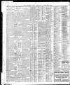 Yorkshire Post and Leeds Intelligencer Wednesday 03 November 1920 Page 10