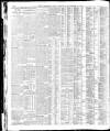 Yorkshire Post and Leeds Intelligencer Thursday 15 September 1921 Page 10