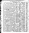 Yorkshire Post and Leeds Intelligencer Thursday 20 October 1921 Page 10