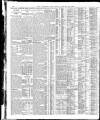 Yorkshire Post and Leeds Intelligencer Friday 13 January 1922 Page 10